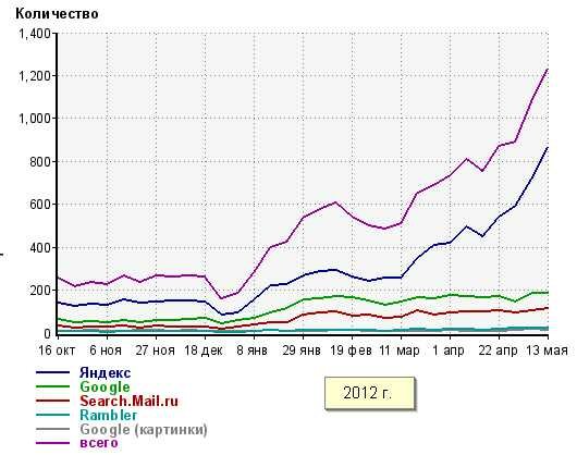 landing page "Продажа часов"