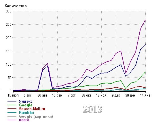 landing page "Продажа часов"