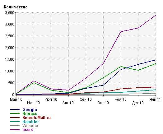 Завод по производству картона