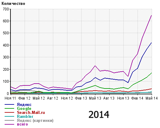 Сайт типографии