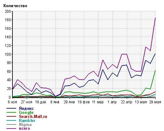 landing page "Пояс для похудения"