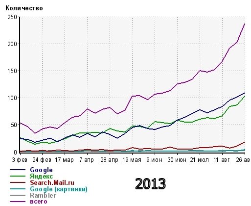 Сайт Художника